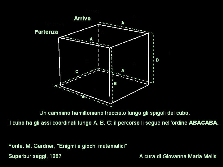 Un cammino hamiltoniano tracciato lungo gli spigoli del cubo