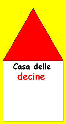 Casa delle decine