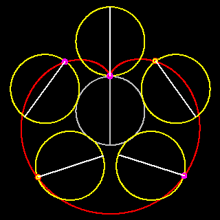Cardiode per giocolieri