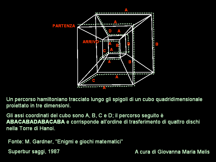 Un percorso hamiltoniano lungo gli spigoli di un tesseratto...