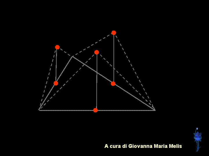 La stessa costruzione va eseguita sui lati "nuovi" dei triangoli ottenuti.