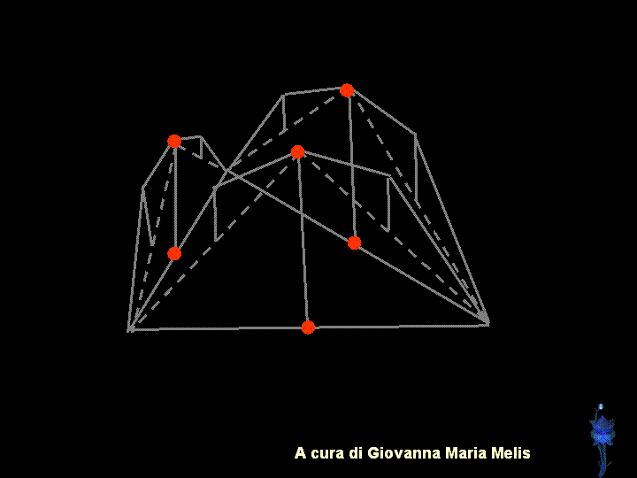 Tale procedimento continua a essere ripetuto...