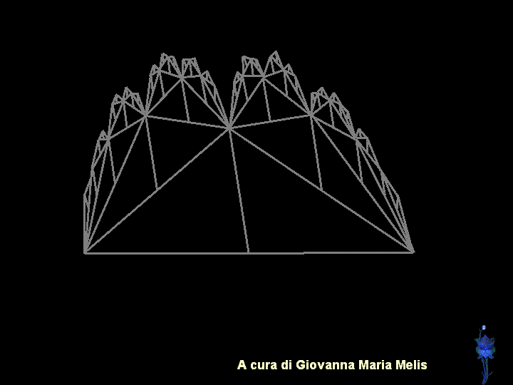 Si pu notare il formarsi di una montagna